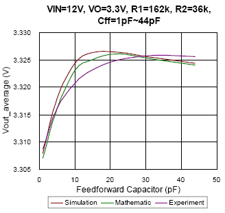 Technical Document Image Preview